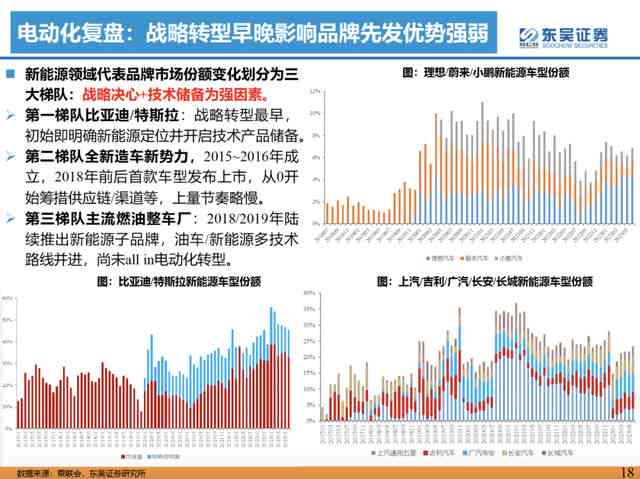 如何用ai写文案标题框架