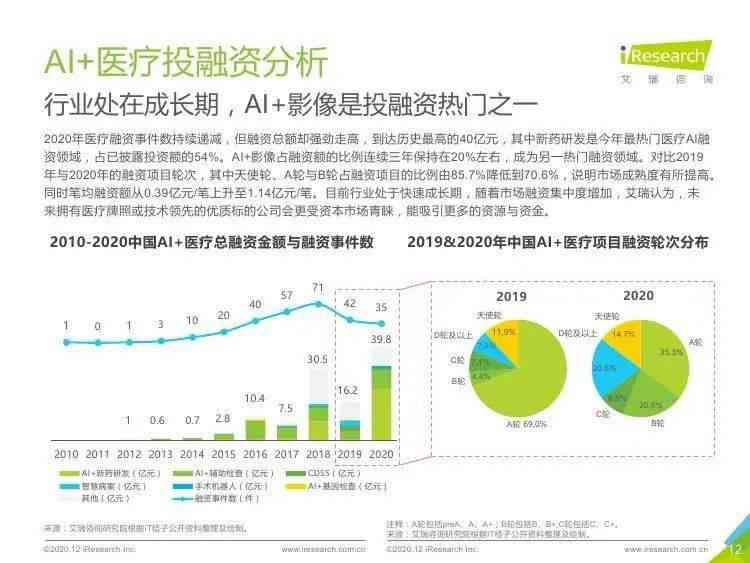 ai医疗的发展现状分析报告