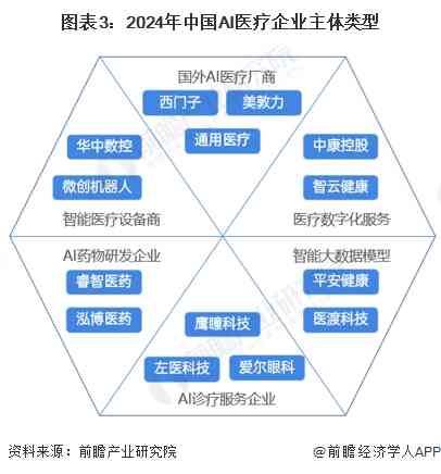 ai医疗的发展现状分析报告