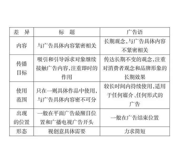 秘塔写作猫ai广告语是什么-秘塔写作猫ai广告语是什么