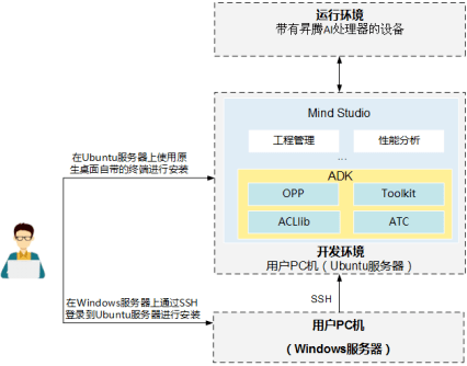 AI搭建脚本