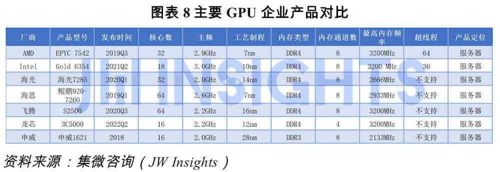 ai芯片研究报告