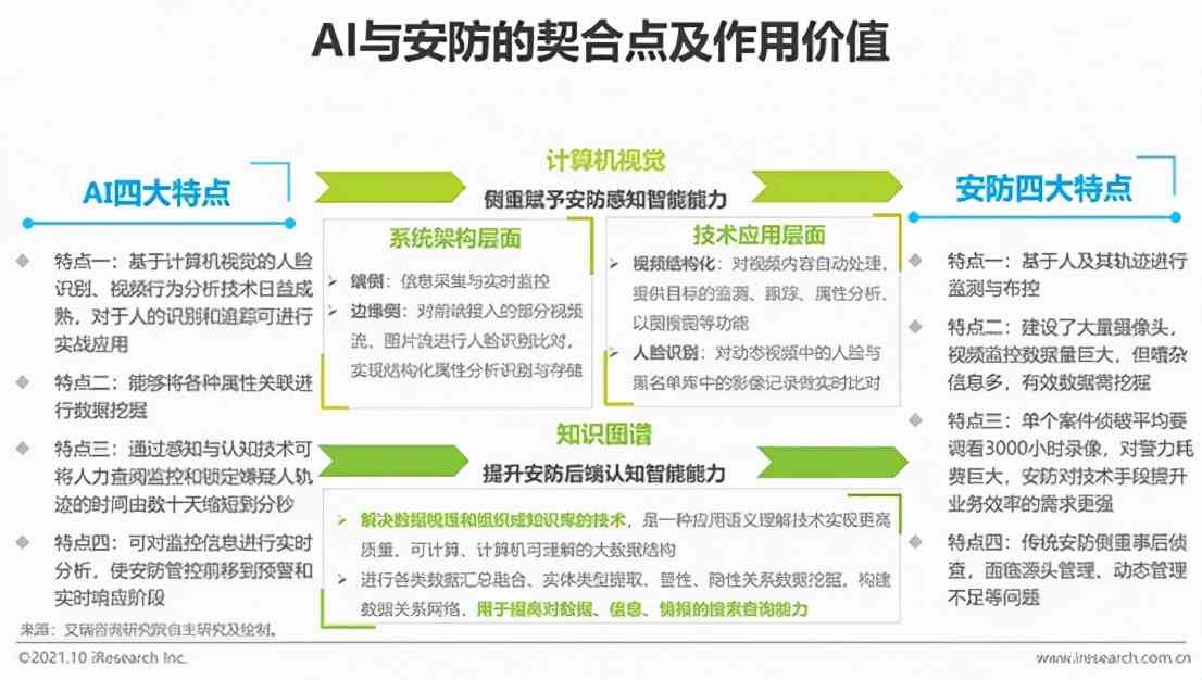 多个报告总结用什么ai