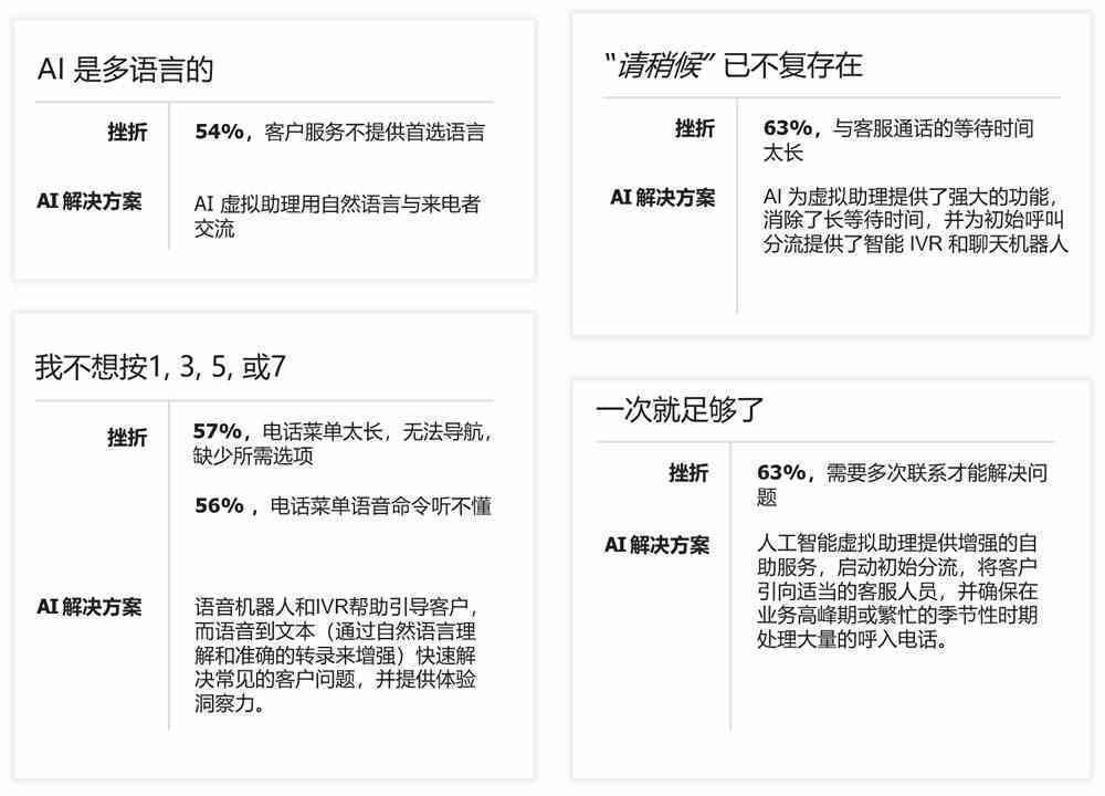 ai写报告有什么问题