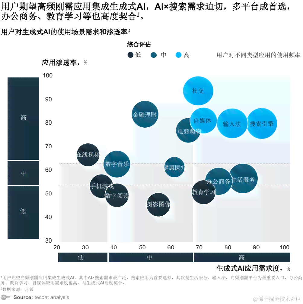 ai行业信用风险分析报告