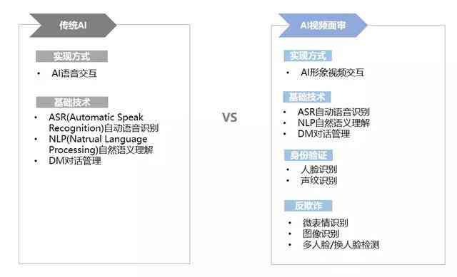 ai行业信用风险分析报告