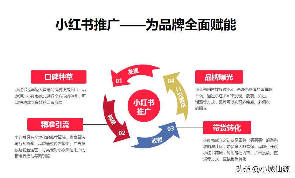 写小红书文案ai推荐-写小红书文案ai推荐怎么做