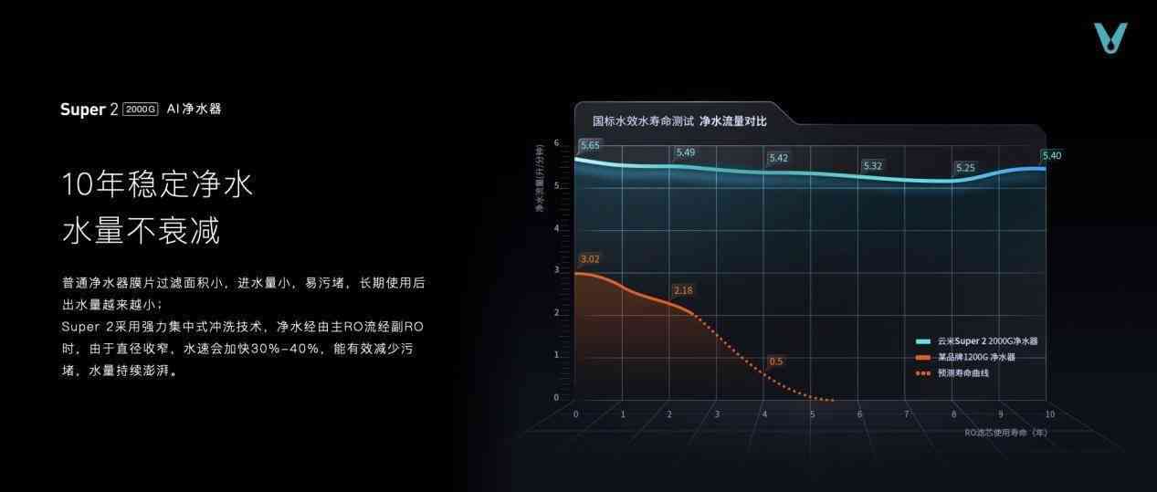 ai超净系统评测报告