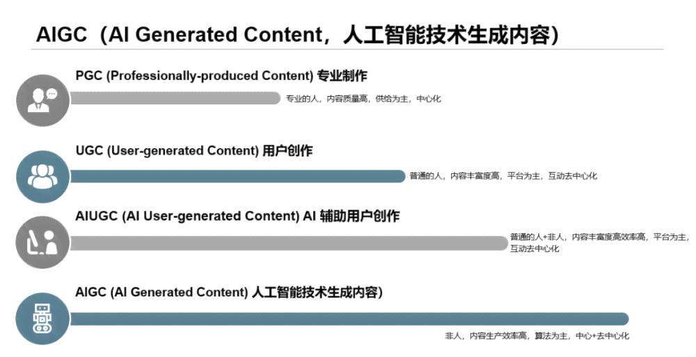 ai业报告写作软件有哪些