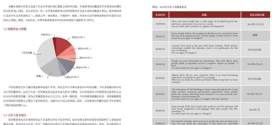 ai阅读年度报告怎么做