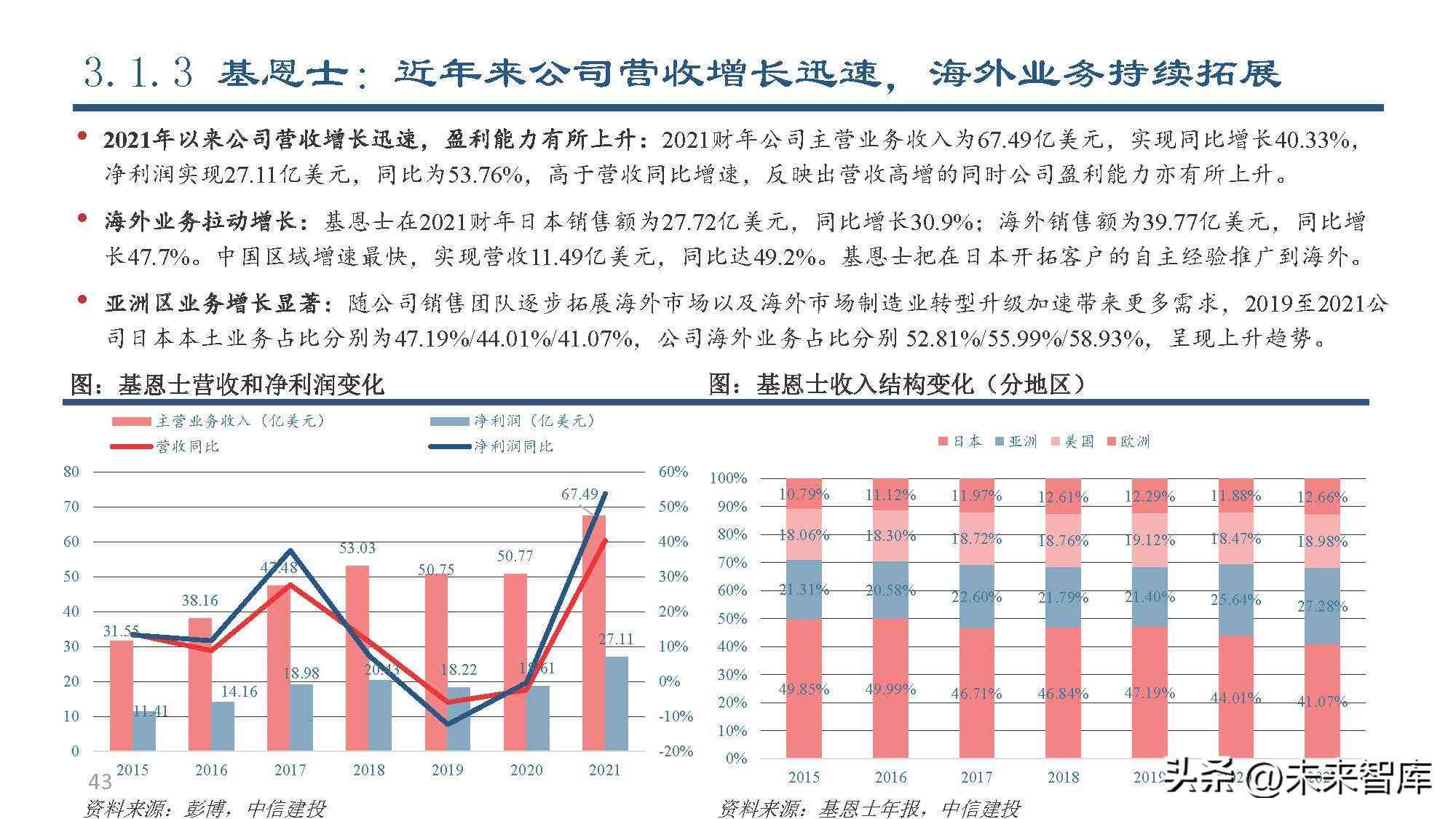 行业报告百度ai-行业报告下载