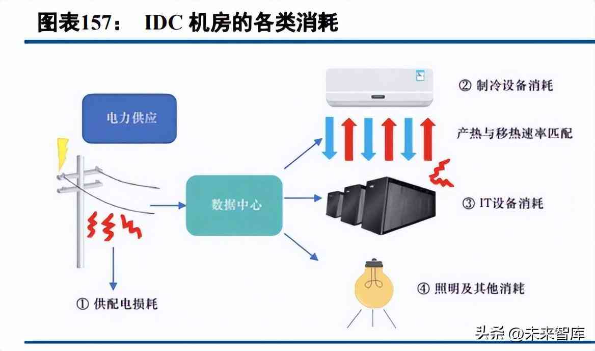 行业报告百度ai-行业报告下载