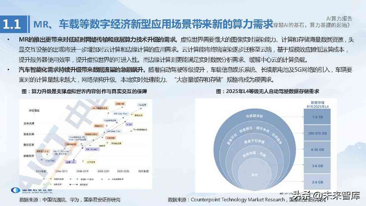 行业报告百度ai-行业报告下载