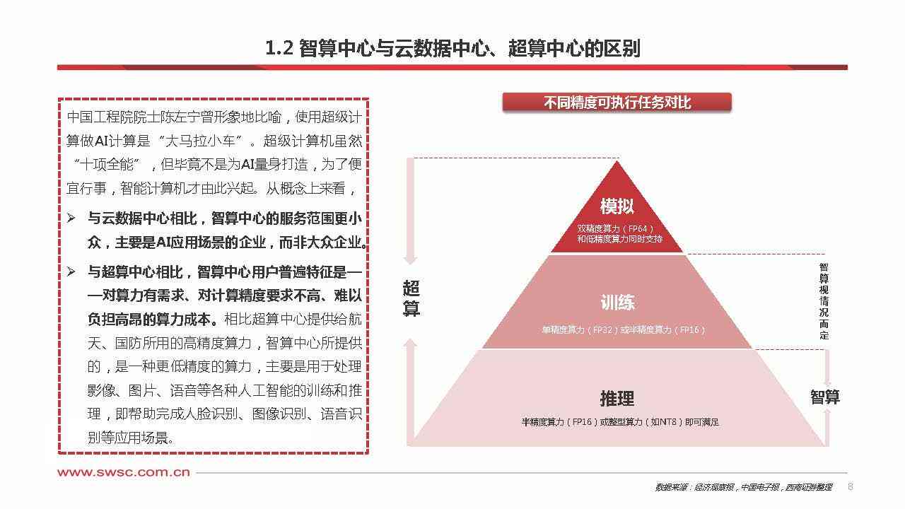 行业报告百度ai-行业报告下载