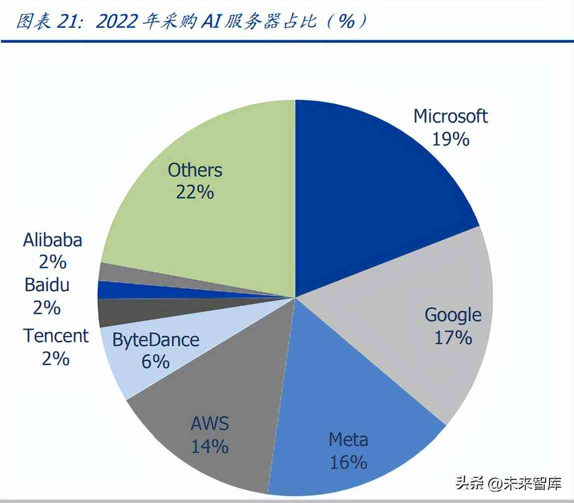 行业报告百度ai-行业报告下载