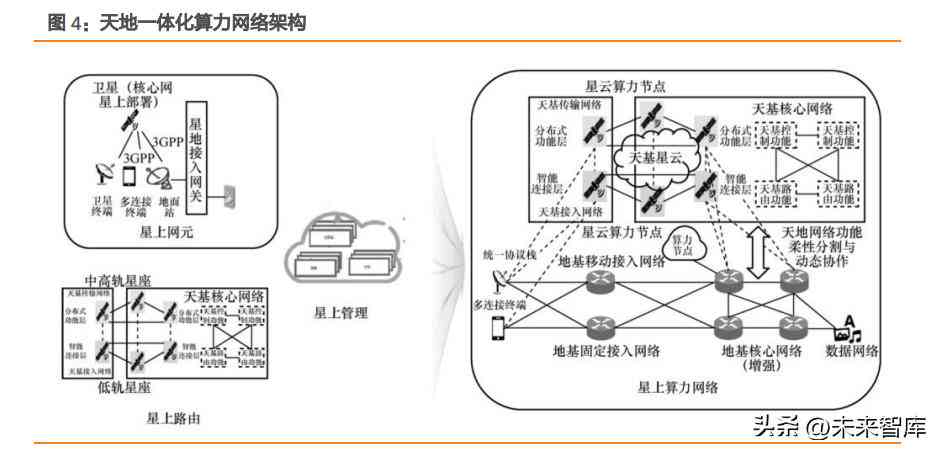 行业报告百度ai-行业报告下载