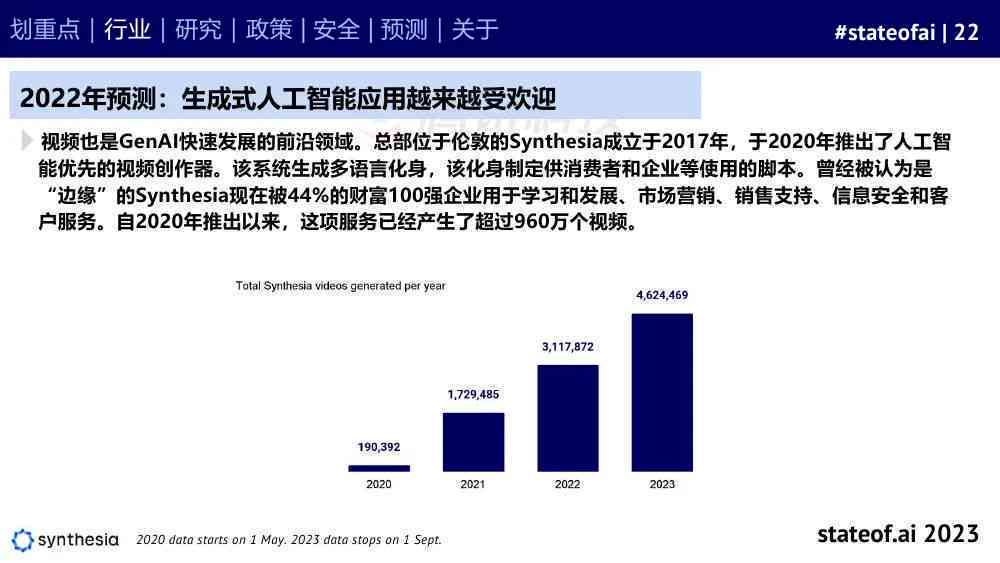 ai人工智能行情报告范文