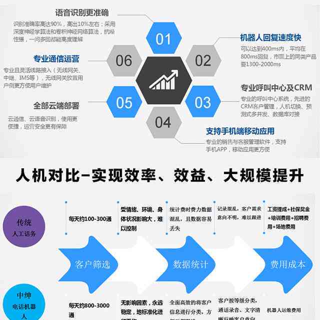 ai的优劣势对话分析报告