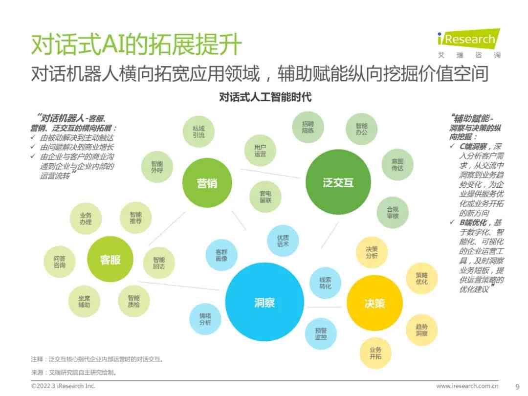 ai的优劣势对话分析报告