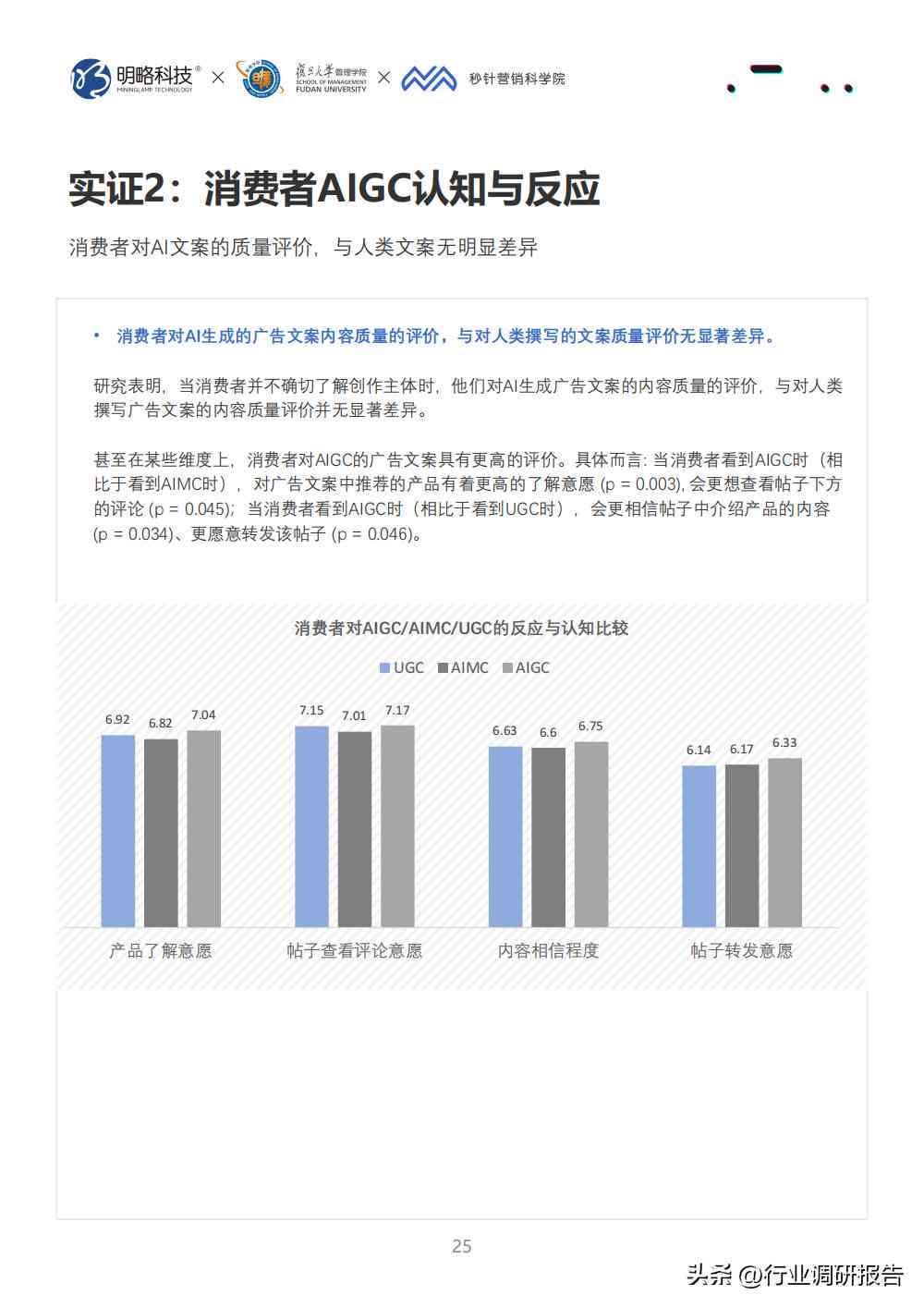 ai生成行业洞察报告