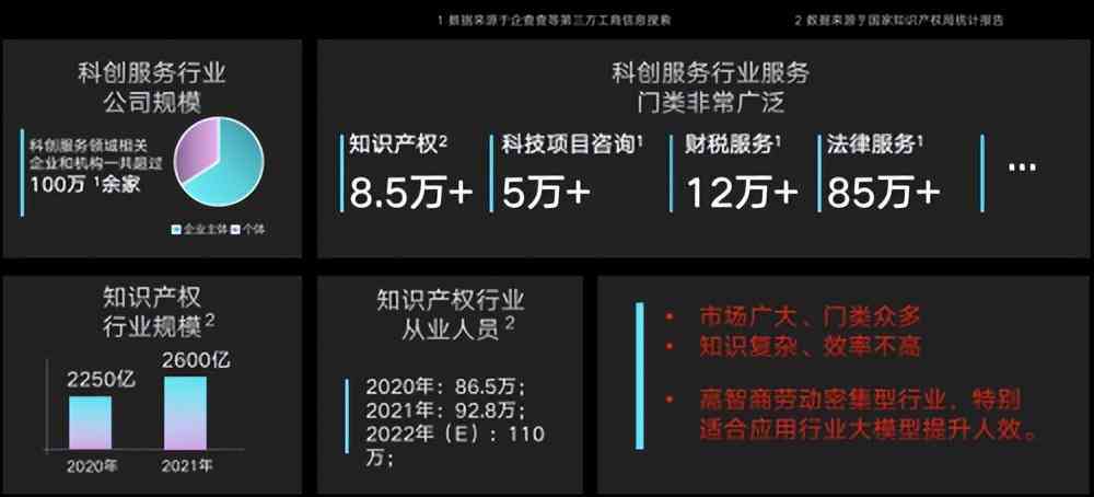 ai大模型文案编辑是做什么的