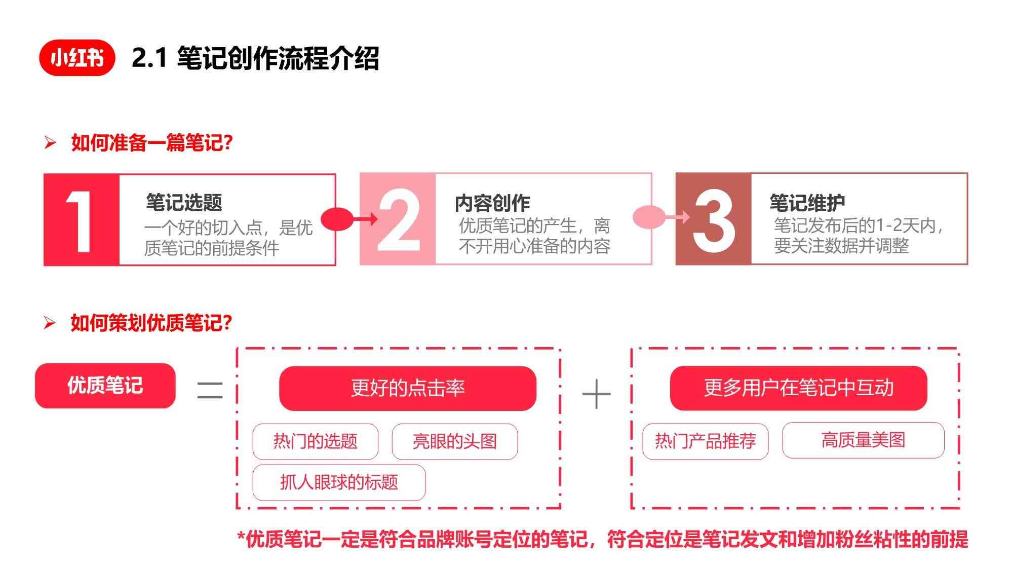 ai内容创作小红书