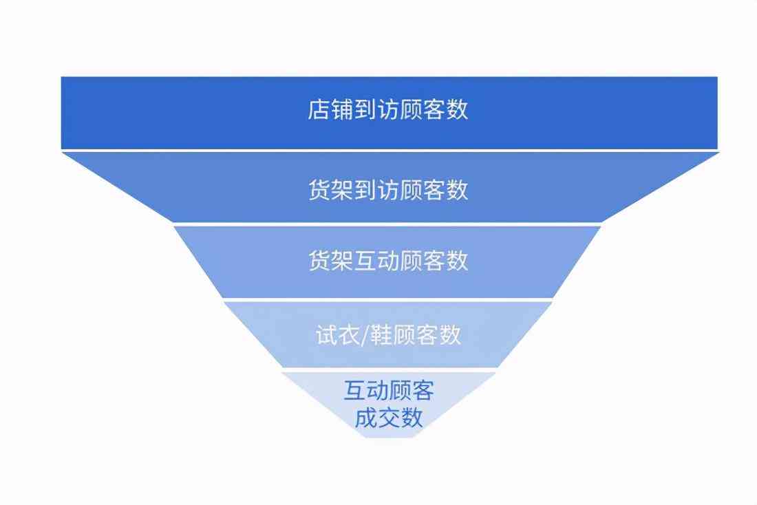 ai试衣客户细分分析报告