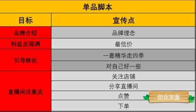 ai探店文案脚本模板