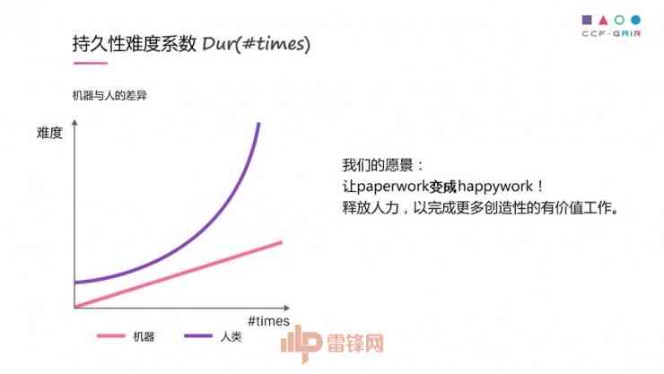 ai课程实报告怎么写