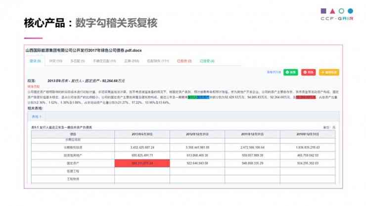 ai课程实报告怎么写