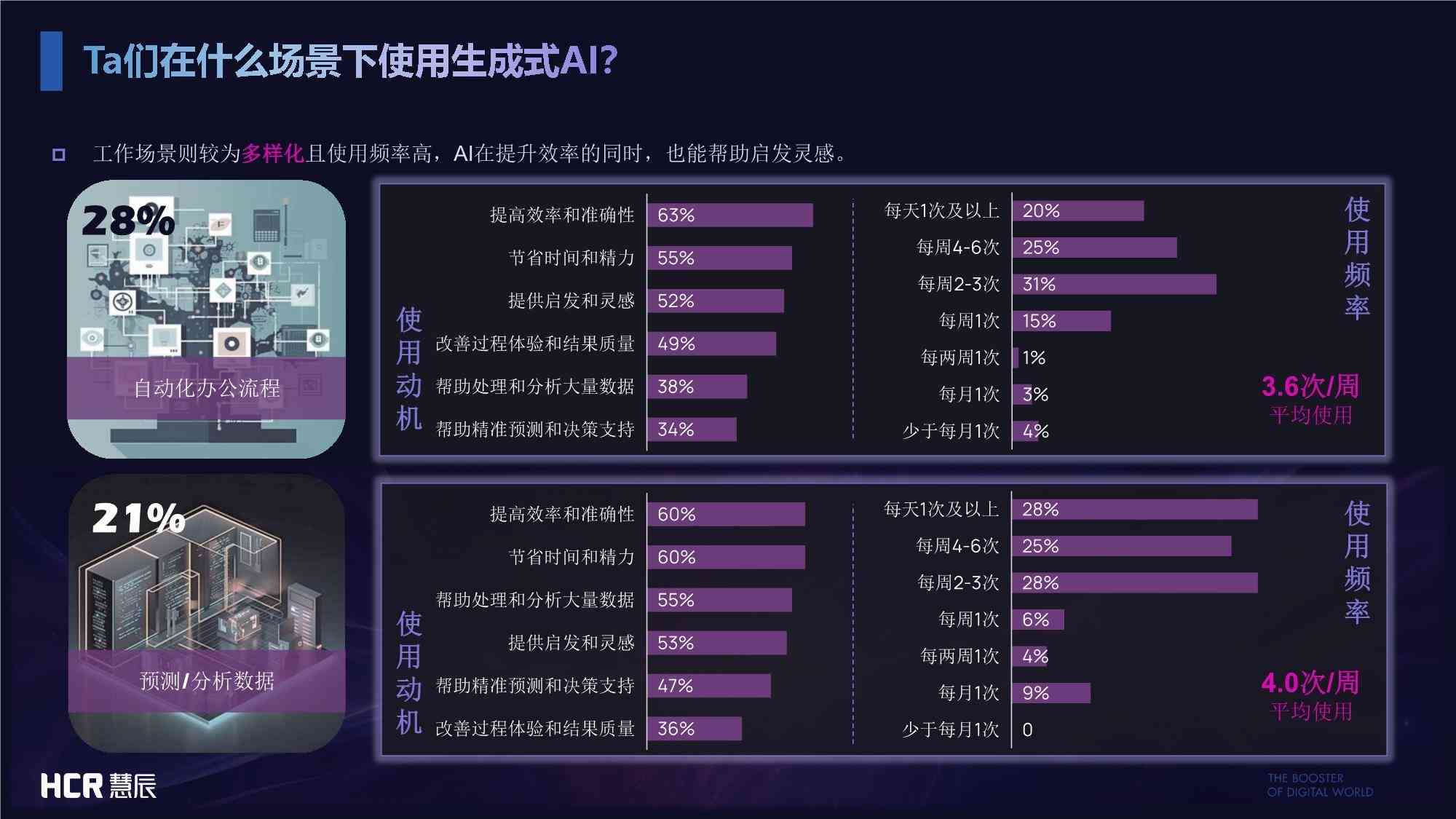 ai调查报告生成器