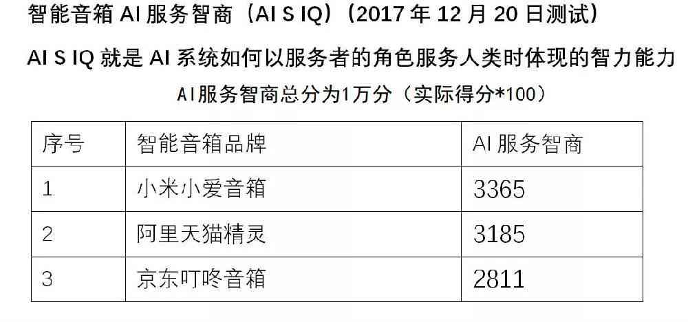 免费提供ai数字形象检测报告