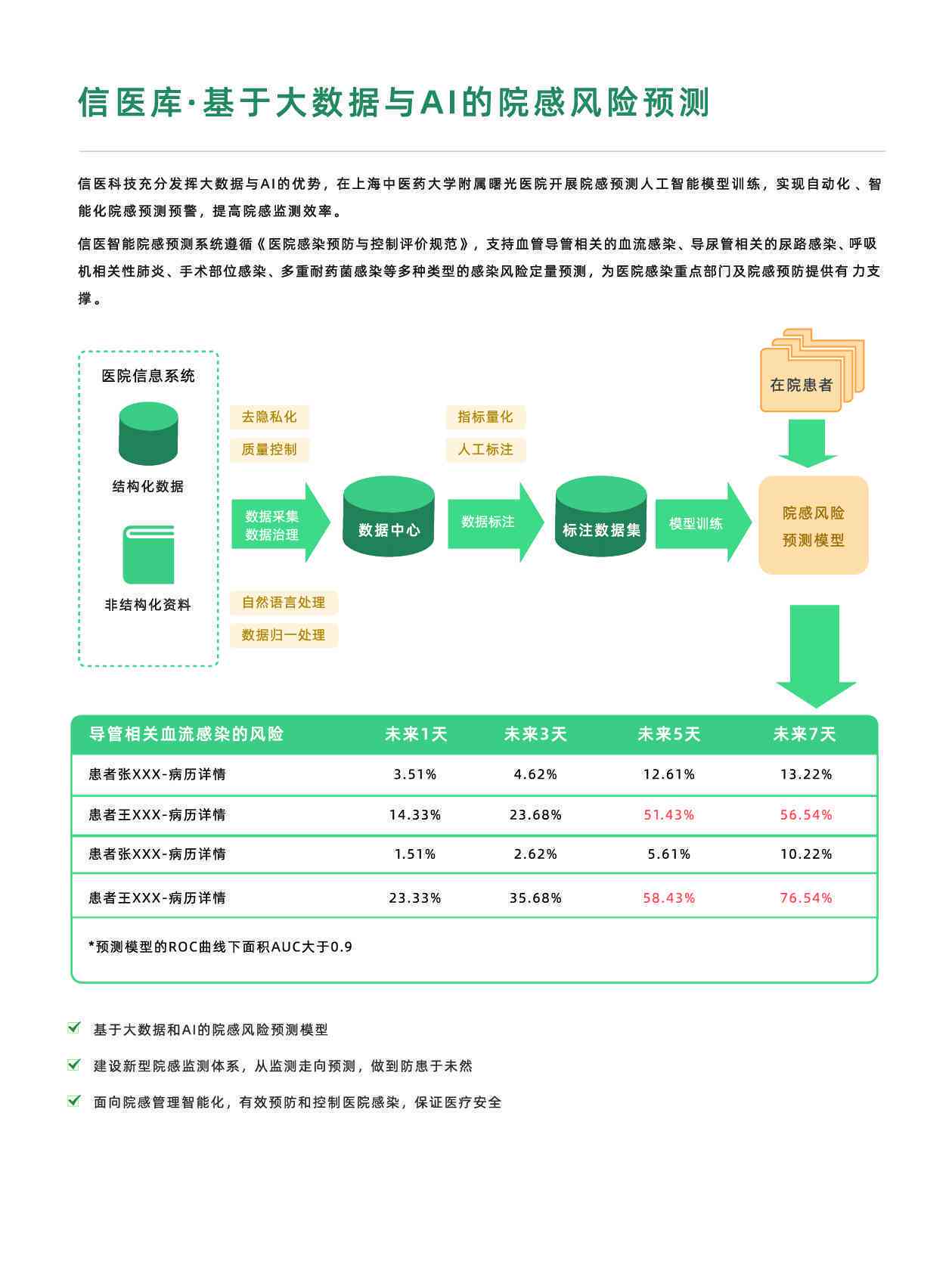 免费提供ai数字形象检测报告