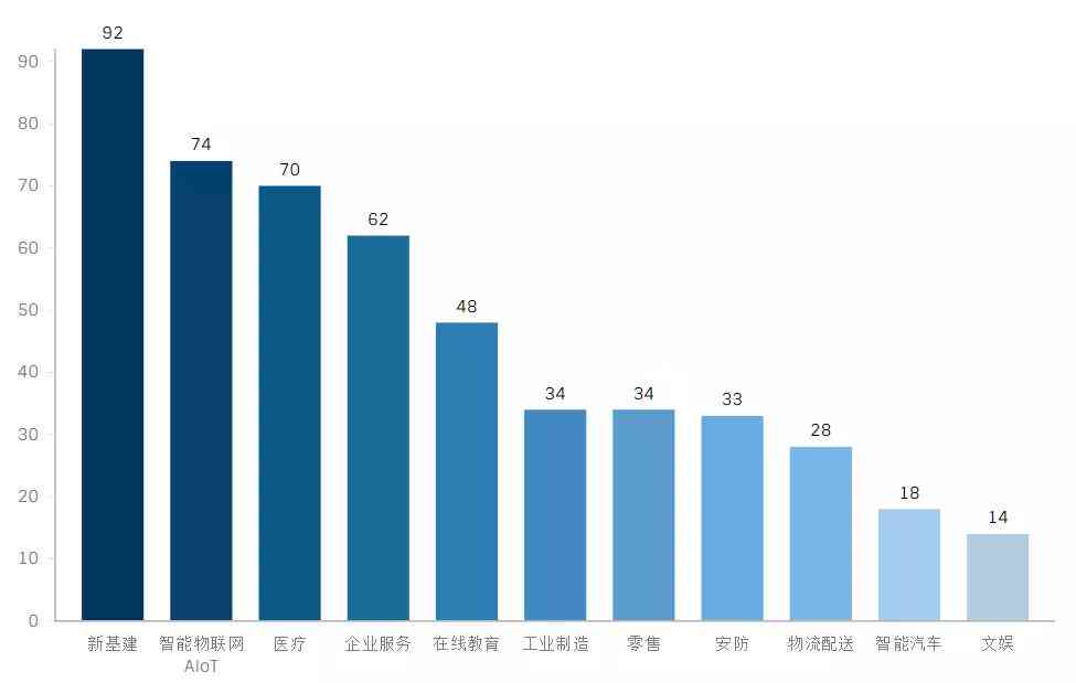 职场调研报告ai