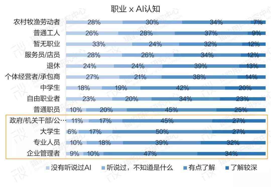 职场调研报告ai