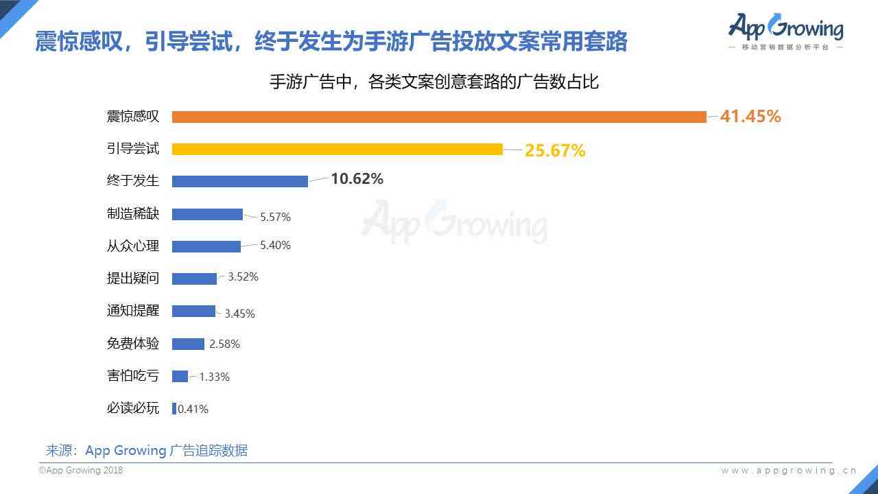 ai仙侠爆款文案怎么写