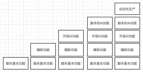 ai软件脚本工具什么用处