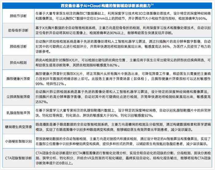 华为ai传感器测评报告-华为ai传感器测评报告怎么写