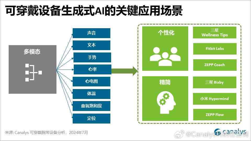 华为ai传感器测评报告-华为ai传感器测评报告怎么写