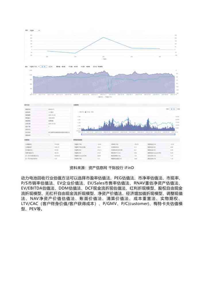 ai能写分析报告吗