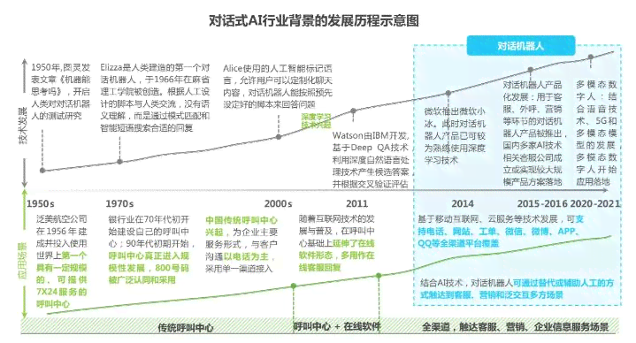 ai机器人脚本