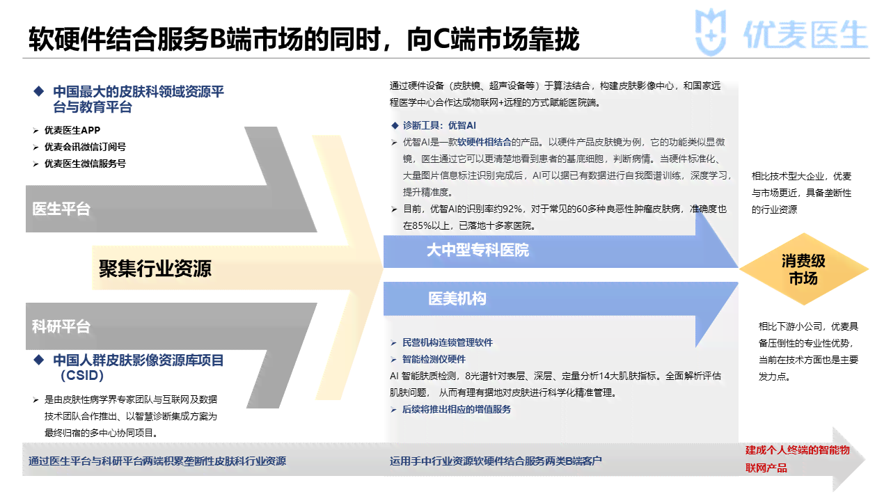 服装ai试衣案例分析报告