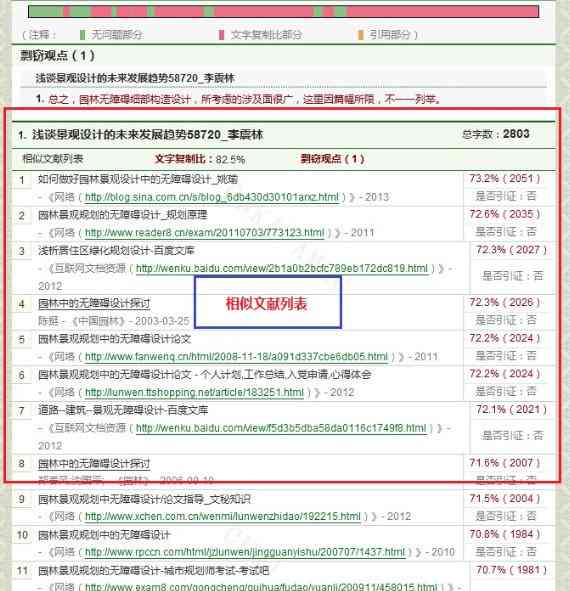 ai报告标红降重需要重新检测吗