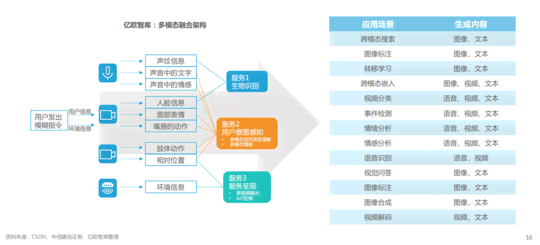 有数据ai生成报告怎么做