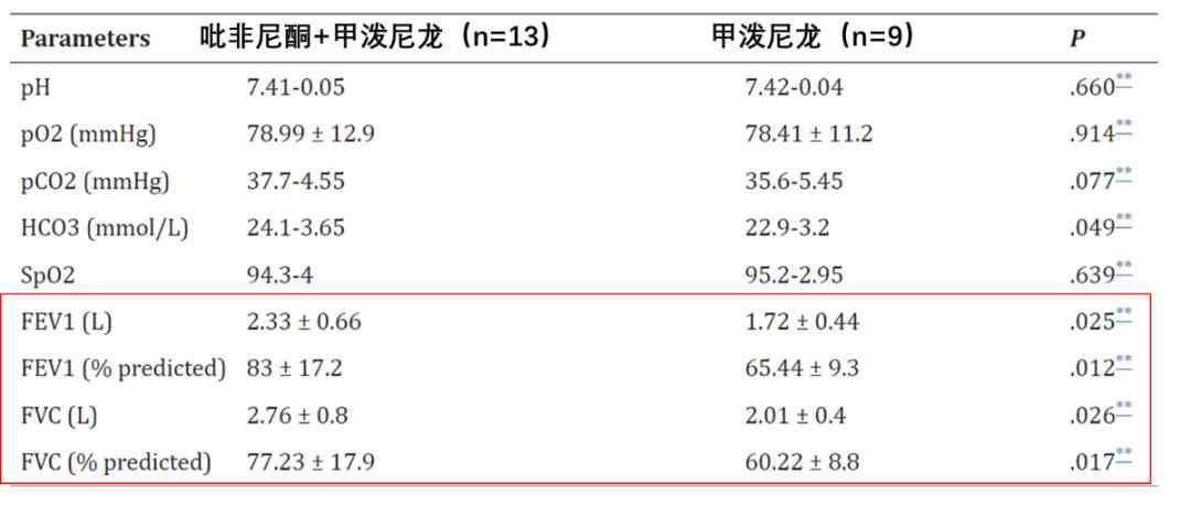 血气报告ai解读软件