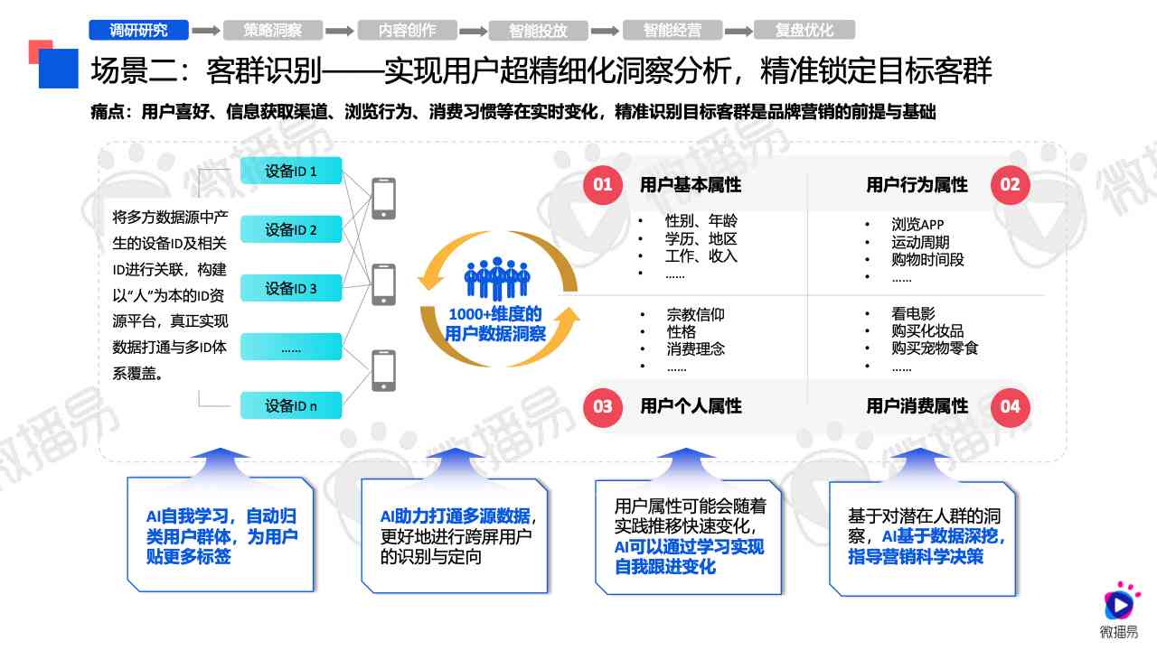 服装行业ai营销方案设计