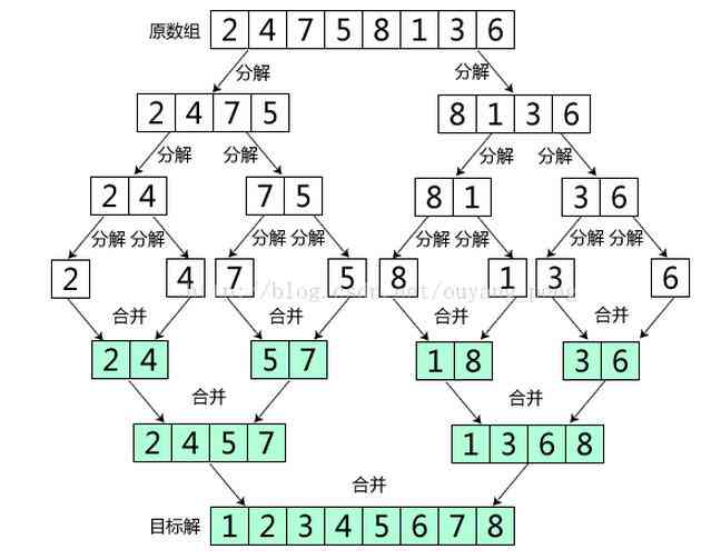 怎么利用ai写文案赚钱呢知乎