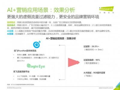 讯飞ai营销报告