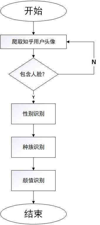 知乎是怎么识别ai创作的