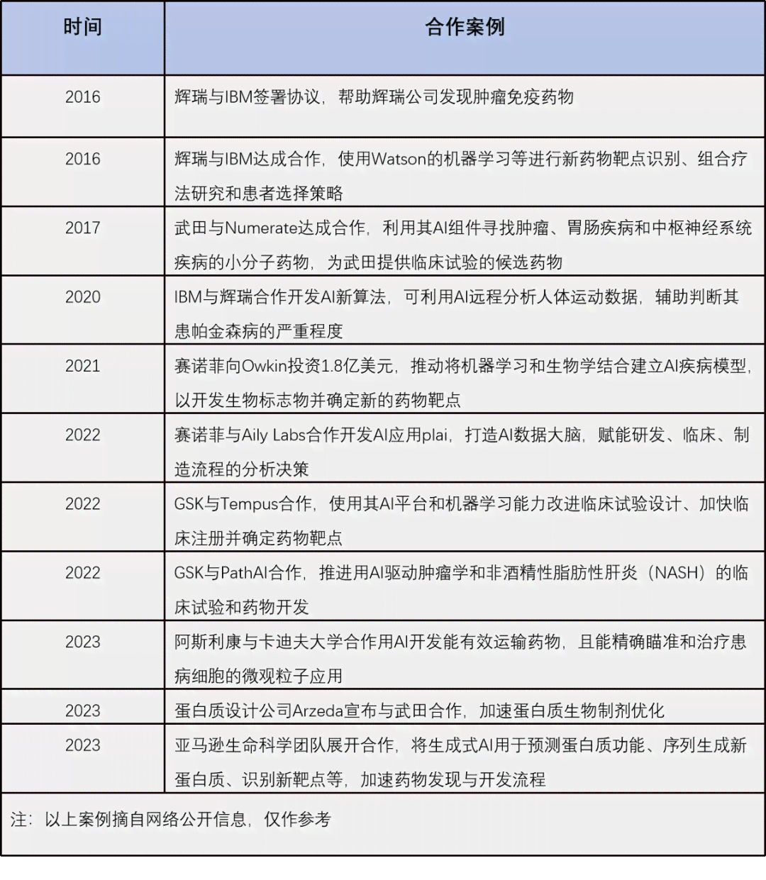 国内ai项目汇总报告